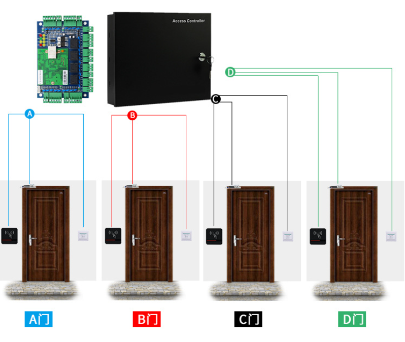 Single Door Access Control Panel TCP Control Board