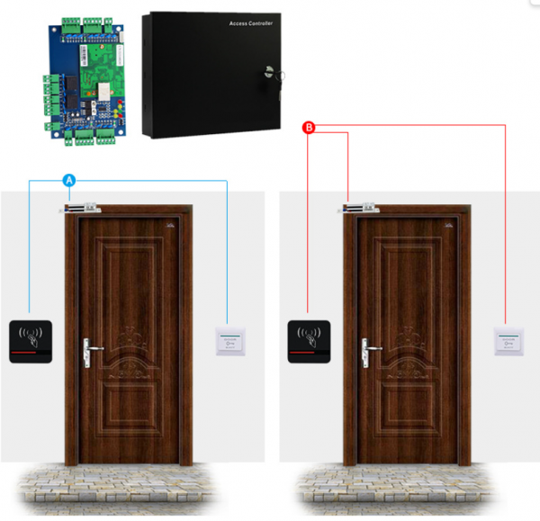 Double Doors IP TCP Access Control Panel control 2 doors