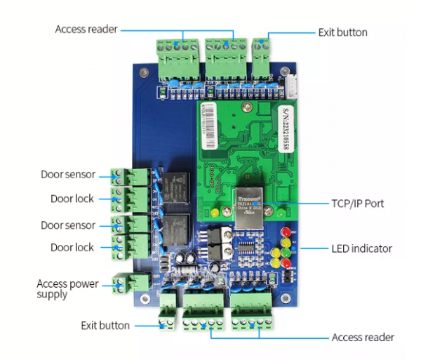 Double Doors IP TCP Access Control Panel control 2 doors